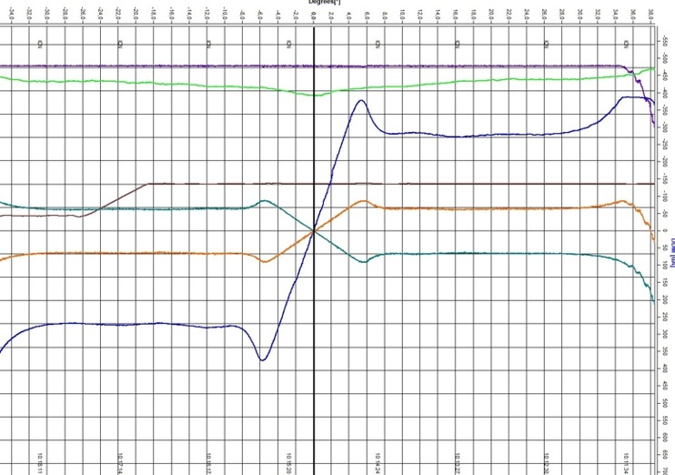 Inspección en vuelo gráfico